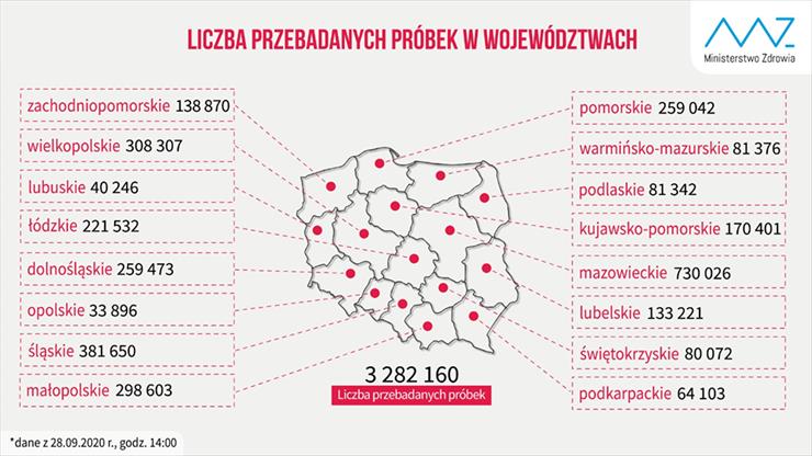 CORONAVIRUS - Najnowsze dane dotyczące wykonanych testów na koronawirus w podziale na województwa 2.png