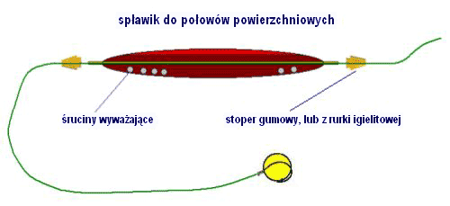 Węzły i Zestawy - karpia04.gif